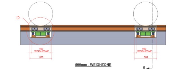 Pusher Car Weighing - Field Installation